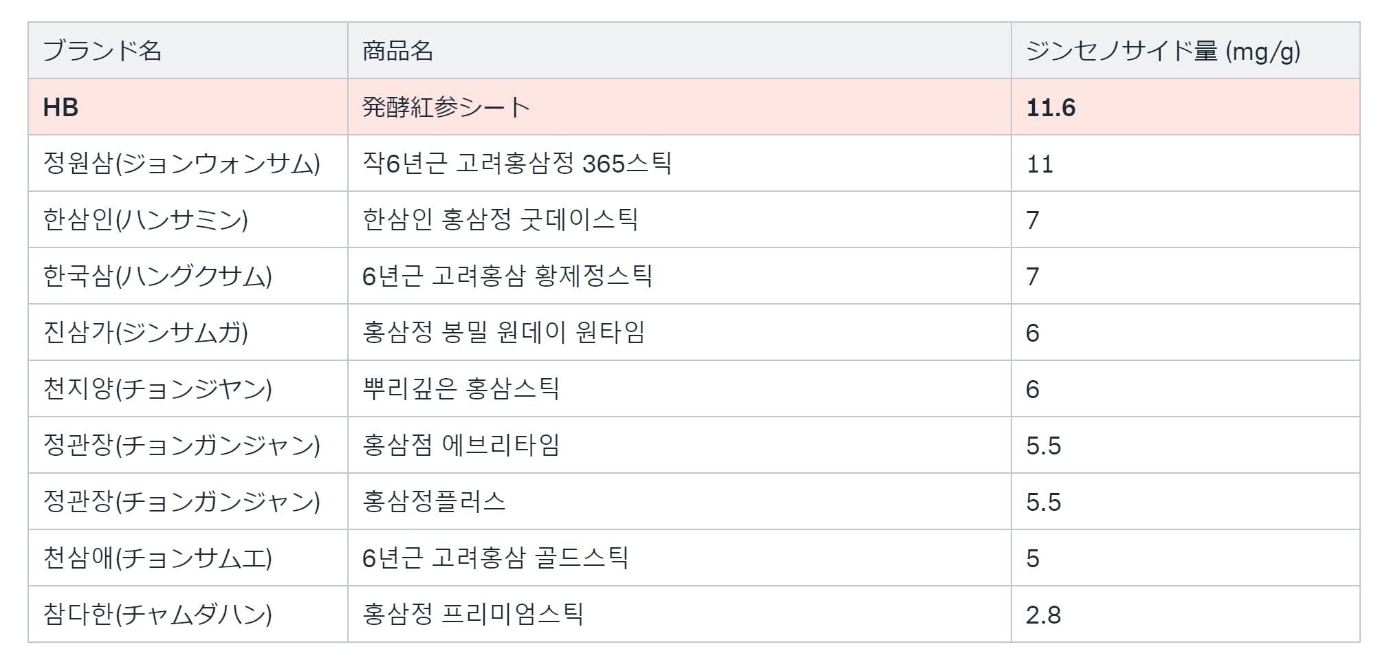 インポテンスのための男性の薬