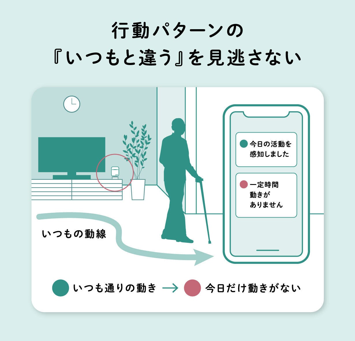 見守りをもっと自然に】高齢者見守りサービス