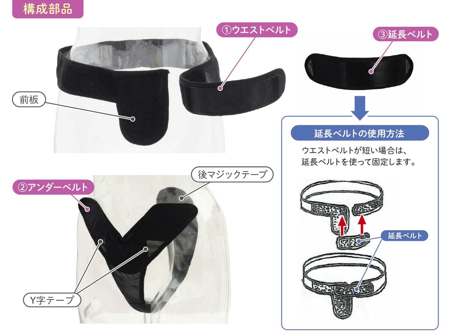 ウエストベルト、アンダーベルトのセパレート構造