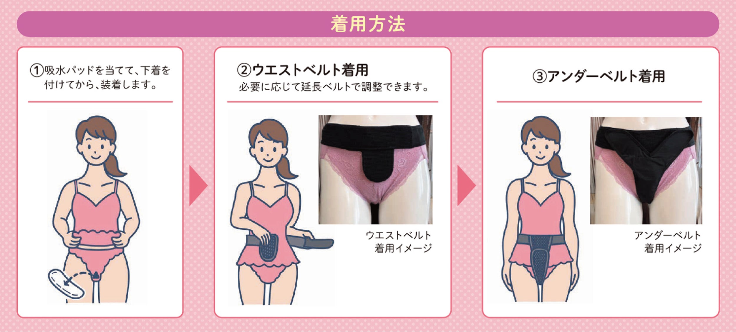 ①吸水パッドをあて、下着を付けます。②ウエストベルトを着用します。③アンダーベルトを着用します。