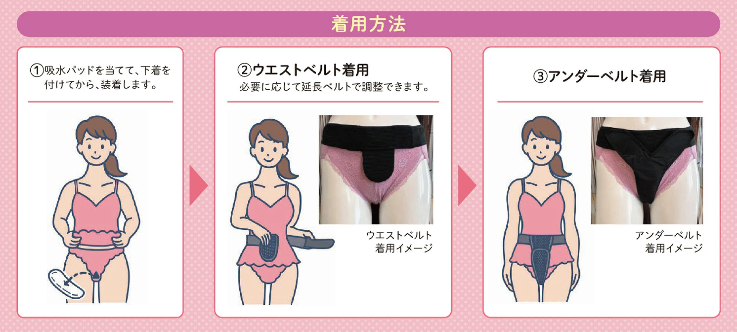 ①吸水パッドをあて、下着を付けます。②ウエストベルトを着用します。③アンダーベルトを着用します。
