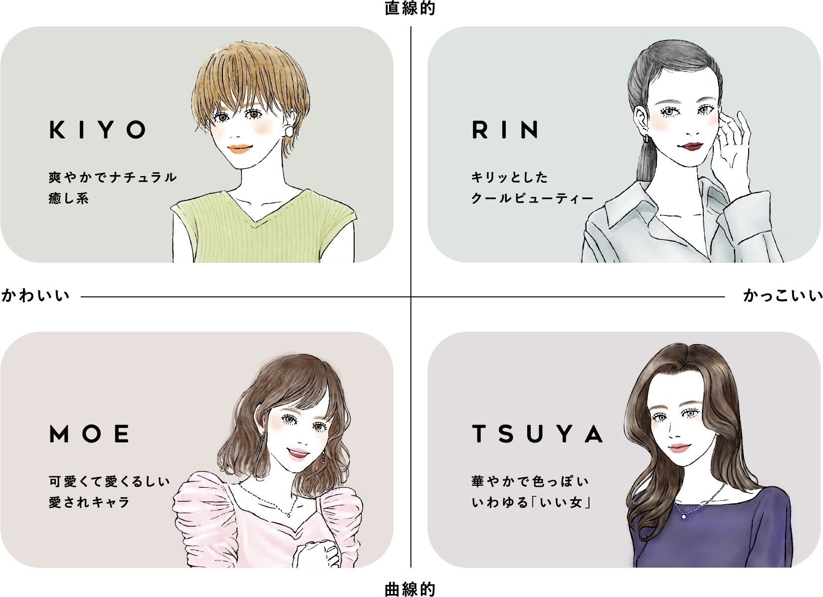 内田さんが開発した『魅力マトリックス診断』で