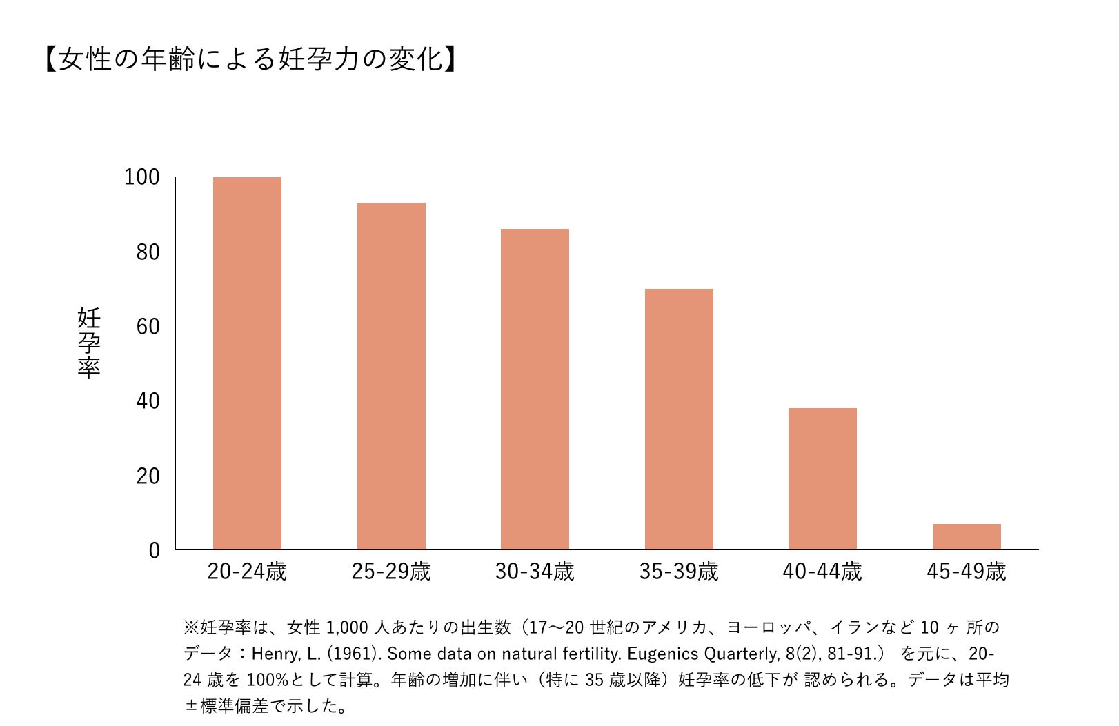 日本初 子を望むすべての女性へ向けたサプリメントボックス Ubu 先行会員募集 Campfire キャンプファイヤー 日本初 子を望むすべての女性へ向けたサプリメントボックス Ubu 先行会員募集 Campfire キャンプファイヤー