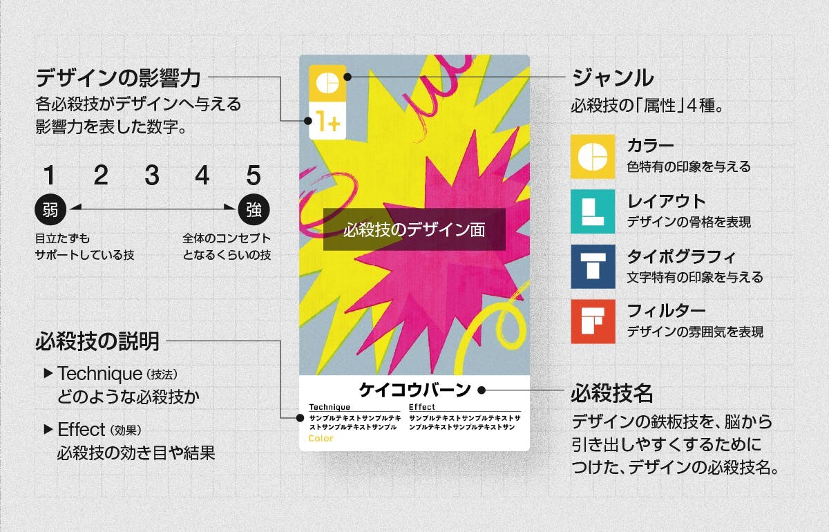 デザインの影響力ga