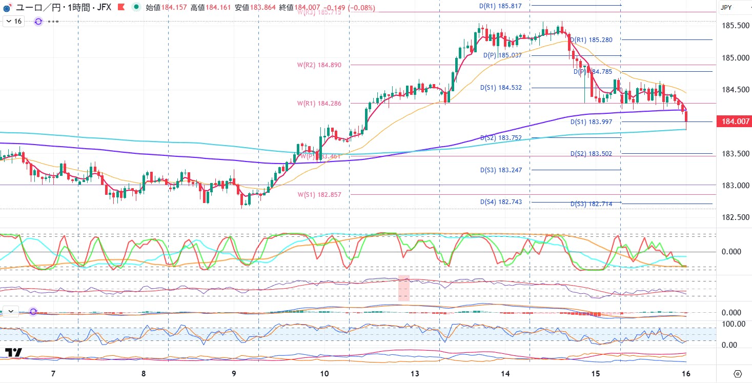 市況 ドル高、円高、ユーロ豪ドルのショートは継続中 CAMPFIREコミュニティ
