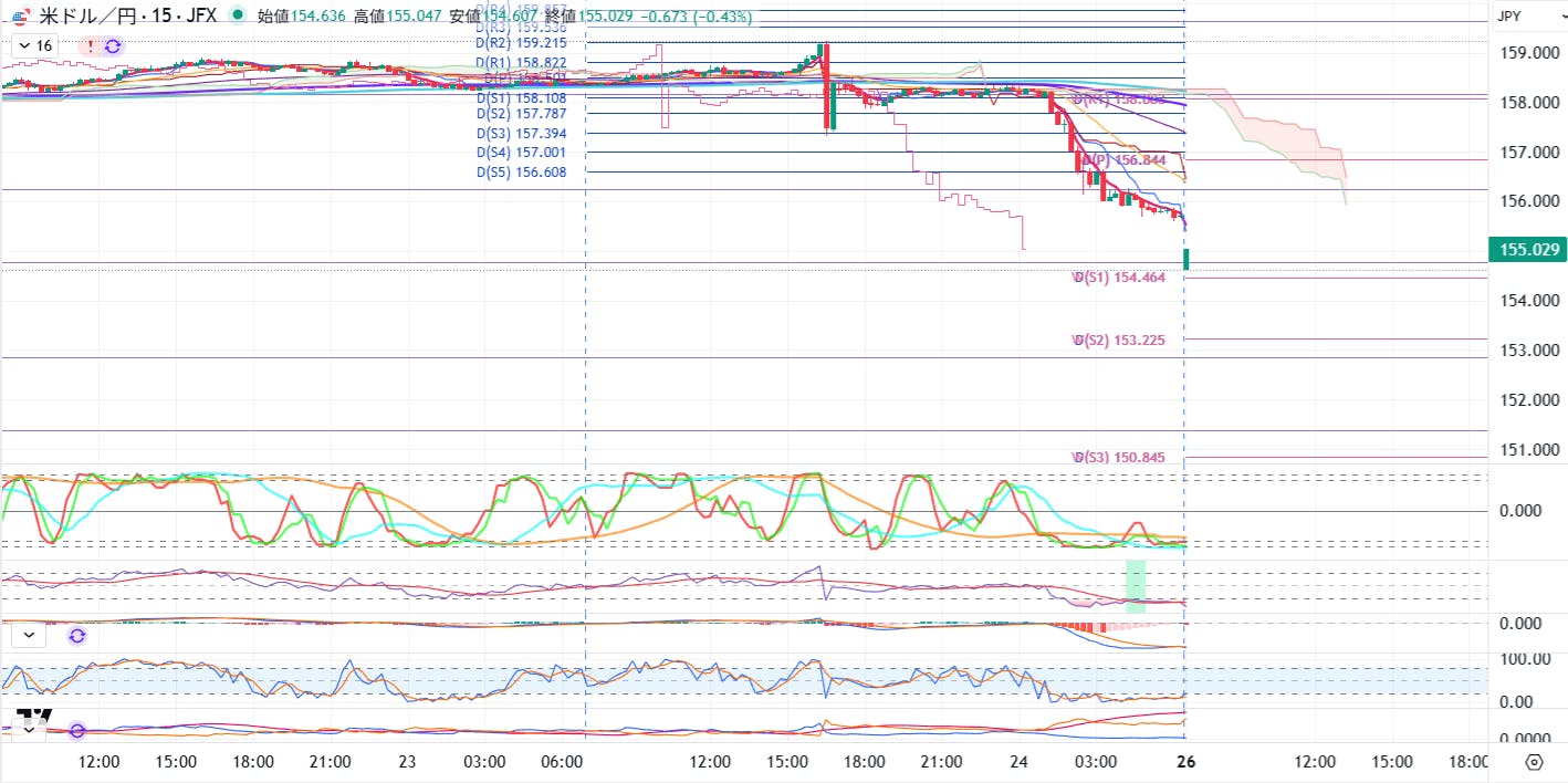 レートチェックの米国の意図は？ CAMPFIREコミュニティ