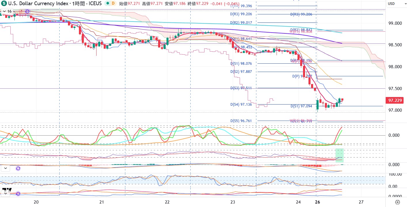 市況 円高継続 CAMPFIREコミュニティ