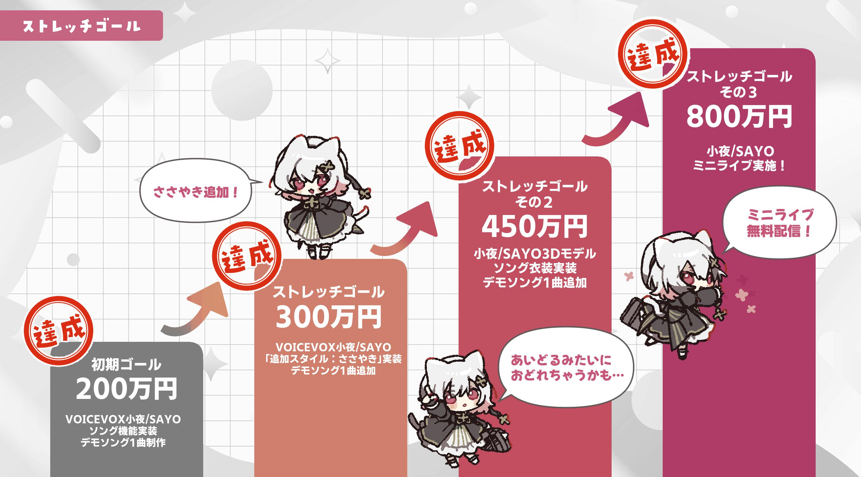 VOICEVOX:小夜/SAYO』ソング機能実装PROJECT - CAMPFIRE (キャンプ