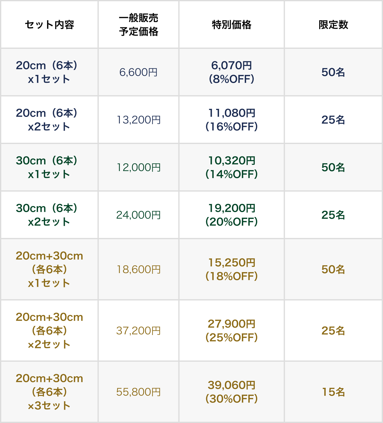 燕三条発わずか17g！軽くて錆びにくく、一生モノの純チタンVペグ