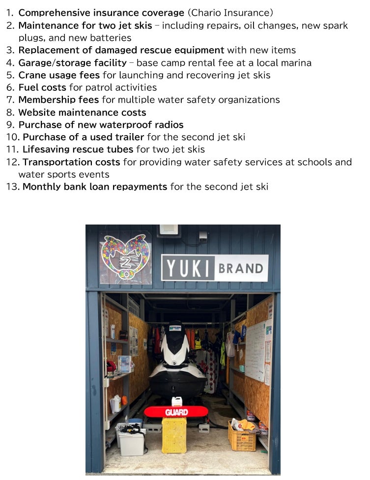 1. Comprehensive insurance coverage (Chario Insurance) 2. Maintenance for two jet skis – including repairs, oil changes, new spark plugs, and new batteries 3. Replacement of damaged rescue equipment with new items 4. Garage/storage facility – base camp rental fee at a local marina 5. Crane usage fees for launching and recovering jet skis 6. Fuel costs for patrol activities 7. Membership fees for multiple water safety organizations 8. Website maintenance costs 9. Purchase of new waterproof radios 10. Purchase of a used trailer for the second jet ski 11. Lifesaving rescue tubes for two jet skis 12. Transportation costs for providing water safety services at schools and water sports events 13. Monthly bank loan repayments for the second jet ski