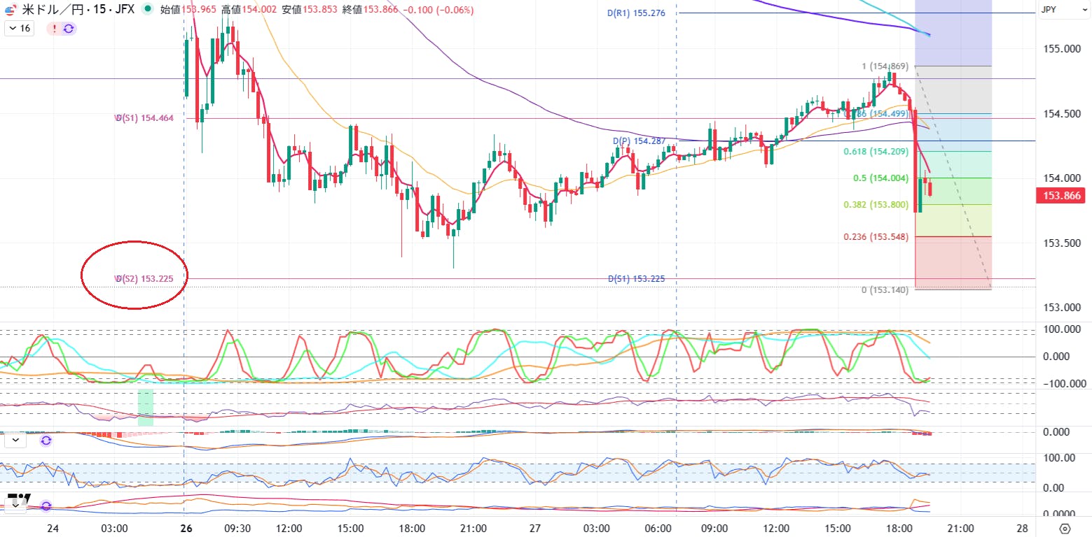 市況 ドル売り加速 CAMPFIREコミュニティ
