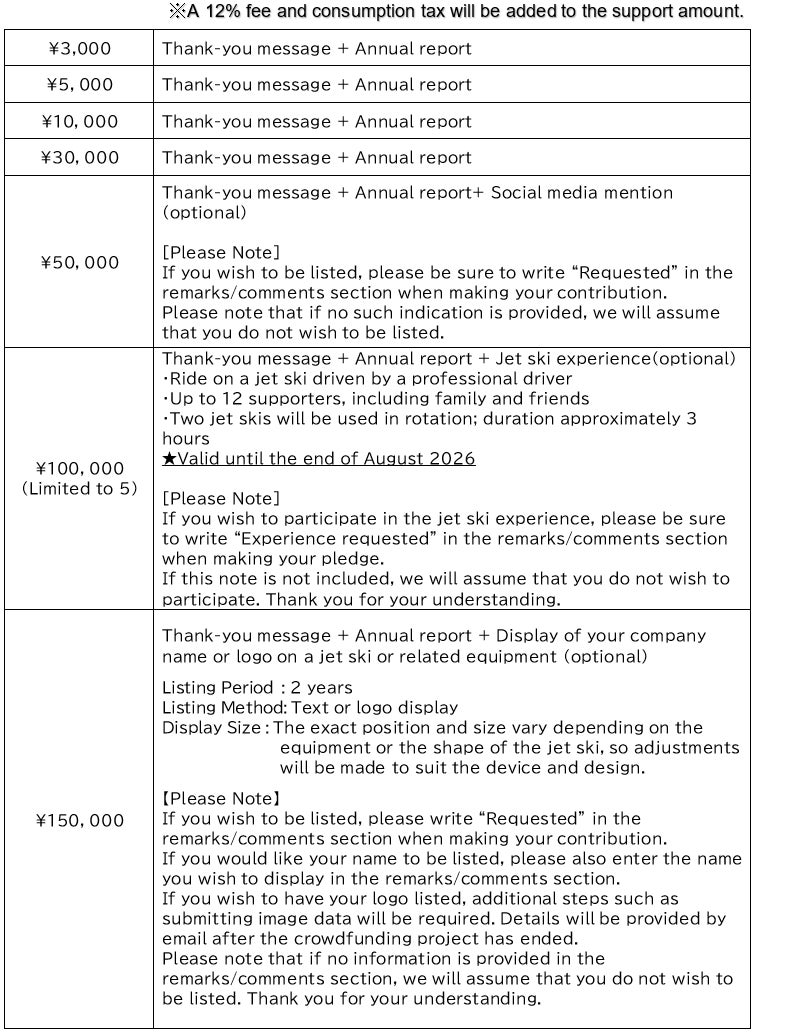 ※A 12% fee and consumption tax will be added to the support amount.  ¥3,000 	Thank-you message + Annual report \５，０００	Thank-you message + Annual report \１０，０００	Thank-you message + Annual report \３０，０００	Thank-you message + Annual report \５０，０００	Thank-you message + Annual report+ Social media mention (optional)  [Please Note] If you wish to be listed, please be sure to write “Requested” in the remarks/comments section when making your contribution. Please note that if no such indication is provided, we will assume that you do not wish to be listed. \１００，０００ (Limited to 5)	Thank-you message + Annual report + Jet ski experience(optional) ・Ride on a jet ski driven by a professional driver ・Up to 12 supporters, including family and friends ・Two jet skis will be used in rotation; duration approximately 3 hours ★Valid until the end of August 2026  [Please Note] If you wish to participate in the jet ski experience, please be sure to write “Experience requested” in the remarks/comments section when making your pledge. If this note is not included, we will assume that you do not wish to participate. Thank you for your understanding. \１５０，０００	Thank-you message + Annual report + Display of your company name or logo on a jet ski or related equipment (optional)  Listing Period : 2 years Listing Method: Text or logo display Display Size : The exact position and size vary depending on the  equipment or the shape of the jet ski, so adjustments    will be made to suit the device and design.   【Please Note】 If you wish to be listed, please write “Requested” in the remarks/comments section when making your contribution. If you would like your name to be listed, please also enter the name you wish to display in the remarks/comments section. If you wish to have your logo listed, additional steps such as submitting image data will be required. Details will be provided by email after the crowdfunding project has ended. Please note that if no information is provided in the remarks/comments section, we will assume that you do not wish to be listed. Thank you for your understanding.