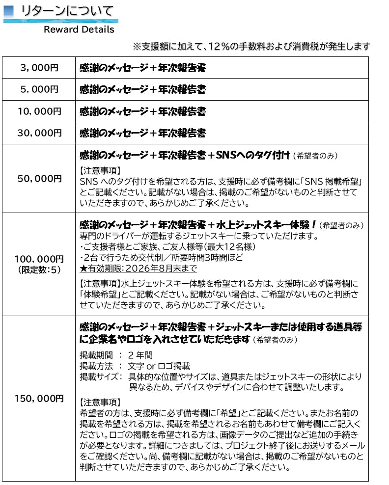 リターンについて  Reward Details  ※支援額に加えて、12％の手数料および消費税が発生します  ３，０００円	感謝のメッセージ＋年次報告書 ５，０００円	感謝のメッセージ＋年次報告書 １０，０００円	感謝のメッセージ＋年次報告書 ３０，０００円	感謝のメッセージ＋年次報告書 ５０，０００円	感謝のメッセージ＋年次報告書＋ＳＮＳへのタグ付け （希望者のみ）  【注意事項】 SNSへのタグ付けを希望される方は、支援時に必ず備考欄に「SNS掲載希望」とご記載ください。記載がない場合は、掲載のご希望がないものと判断させていただきますので、あらかじめご了承ください。 １００，０００円 （限定数：５）	感謝のメッセージ＋年次報告書＋水上ジェットスキー体験！（希望者のみ）専門のドライバーが運転するジェットスキーに乗っていただけます。 ・ご支援者様とご家族、ご友人様等（最大１２名様） ・２台で行うため交代制／所要時間３時間ほど ★有効期限：２０２６年８月末まで  【注意事項】水上ジェットスキー体験を希望される方は、支援時に必ず備考欄に「体験希望」とご記載ください。記載がない場合は、ご希望がないものと判断させていただきますので、あらかじめご了承ください。 １５０，０００円	感謝のメッセージ＋年次報告書＋ジェットスキーまたは使用する道具等に企業名やロゴを入れさせていただきます （希望者のみ）  掲載期間　：　2年間　 掲載方法　：　文字orロゴ掲載 掲載サイズ：　具体的な位置やサイズは、道具またはジェットスキーの形状により 異なるため、デバイスやデザインに合わせて調整いたします。  【注意事項】 希望者の方は、支援時に必ず備考欄に「希望」とご記載ください。またお名前の掲載を希望される方は、掲載を希望されるお名前もあわせて備考欄にご記入ください。ロゴの掲載を希望される方は、画像データのご提出など追加の手続きが必要となります。詳細につきましては、プロジェクト終了後にお送りするメールをご確認ください。尚、備考欄に記載がない場合は、掲載のご希望がないものと判断させていただきますので、あらかじめご了承ください。