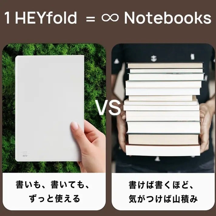 何度でも書けるリユーザブルノート｜ペン自由、マグネット対応、水に