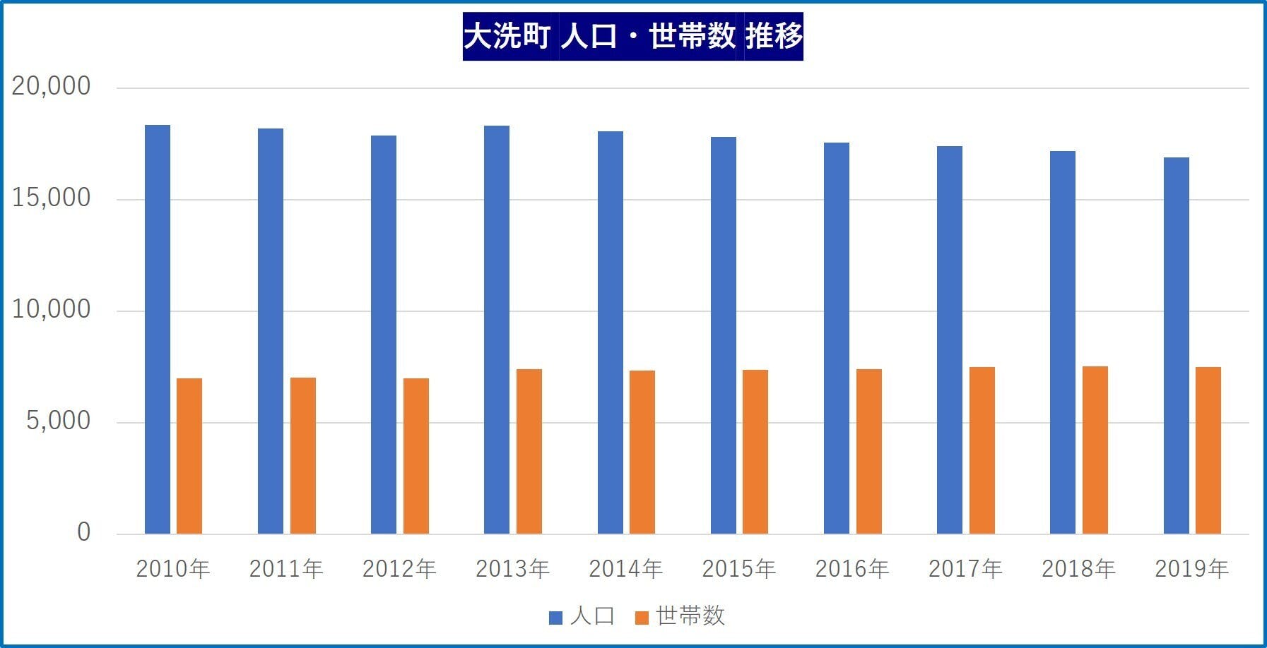 大洗町の新ポータルサイト Arise Gift 制作プロジェクト Campfire キャンプファイヤー 大洗町の新ポータルサイト Arise Gift 制作プロジェクト Campfire キャンプファイヤー