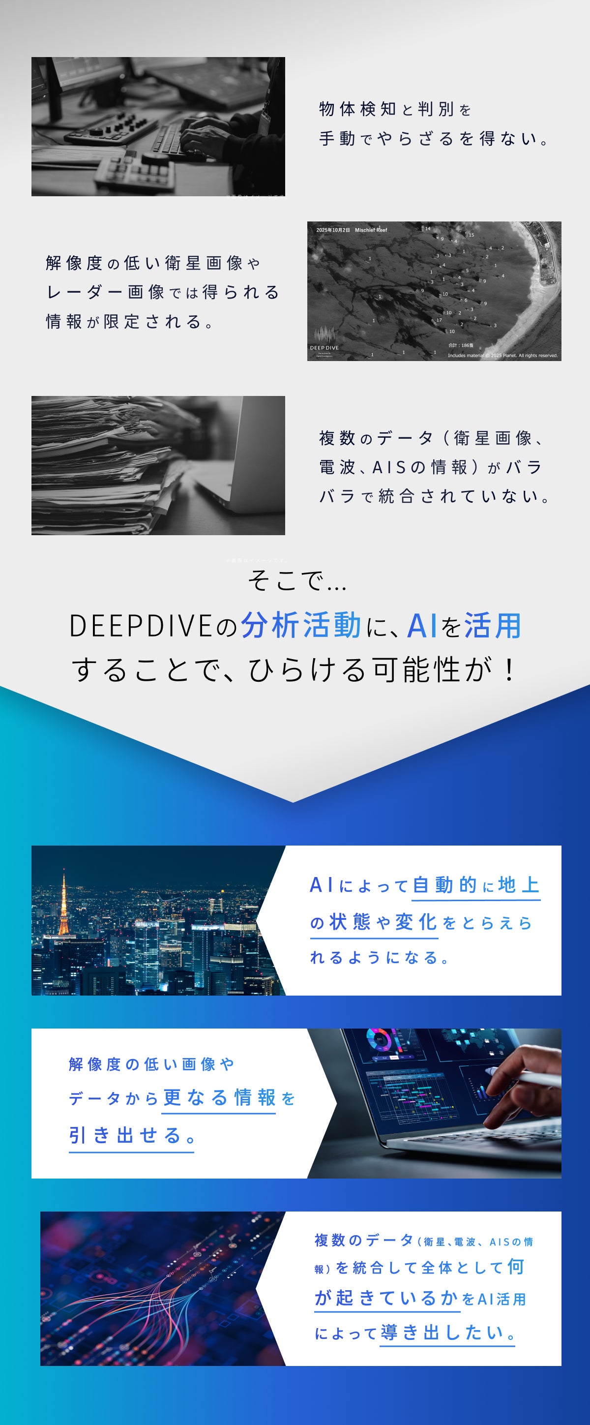 "現状の画像分析で起きている課題 ①   物体検知と判別を手動でやらざるを得ない。 ②   解像度の低い衛星画像やレーダー画像では得られる情報が限定される。 ③   複数のデータ（衛星画像、電波、AISの情報）がバラバラで統合されていない。 ↓そこで、 DEEPDIVEの分析活動に、AIを活用することで、ひらける可能性は以下。 ①   AIによって自動的に地上の状態や変化をとらえられるようになる。 ②   解像度の低い画像やデータから更なる情報を引き出せる。 ③   複数のデータ（衛星、電波、AISの情報）を統合して全体として何が起きているかをAI活用によって導き出したい。  "