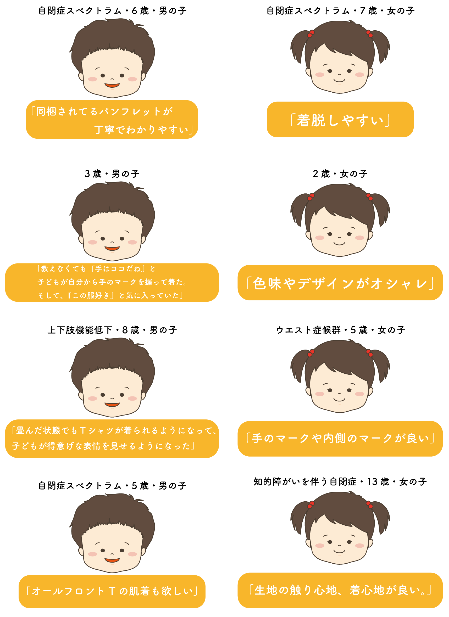 このtシャツが親子を救う 着脱を覚える どうやって着ても正解になるtシャツ Campfire キャンプファイヤー このtシャツが親子を救う 着脱を覚える どうやって着ても正解になるtシャツ Campfire キャンプファイヤー