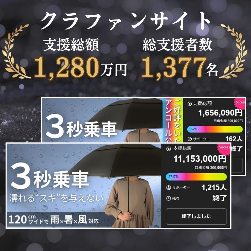 濡れるスキを与えない。雨x暑さx強風に対応したワイド傘で通勤が快適