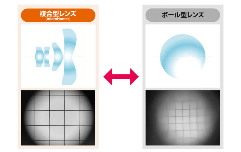 ミクロハンターのレンズ設計