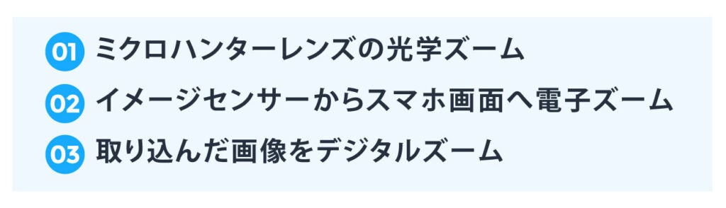 ミクロハンターレンズのズームの種類