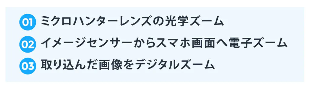ミクロハンターレンズのズームの種類