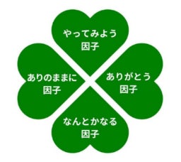 ダイアグラム AI 生成コンテンツは誤りを含む可能性があります。