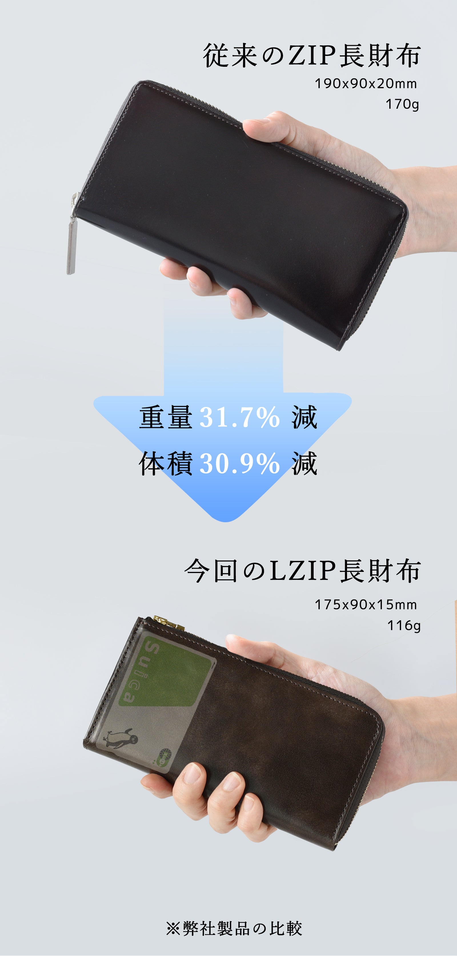 コンパクト”だけ”ではない。縦入れカードもつっかえず収まる特別設計L