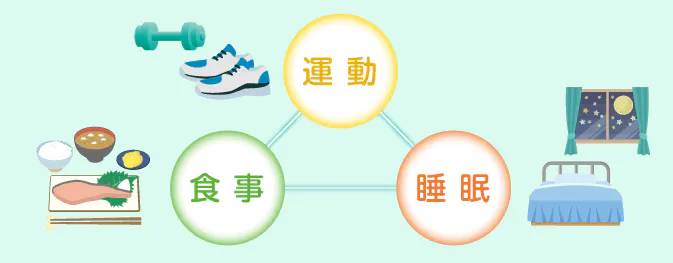 健康のための3要素
