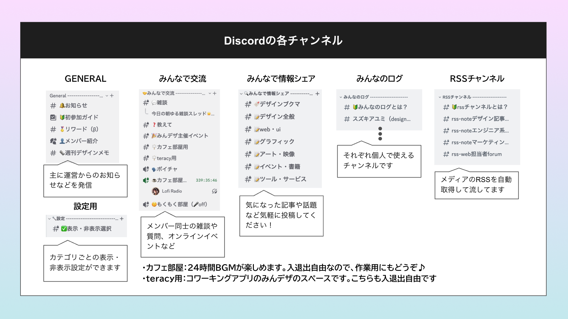 デザイナーのためのオンラインコミュニティ『みんなのデザインメモ 