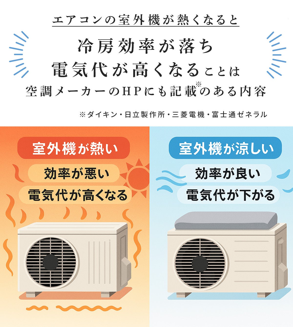 新発想・雨水で省エネ】置くだけ消費電力最大38％削減。猛暑対策は室外