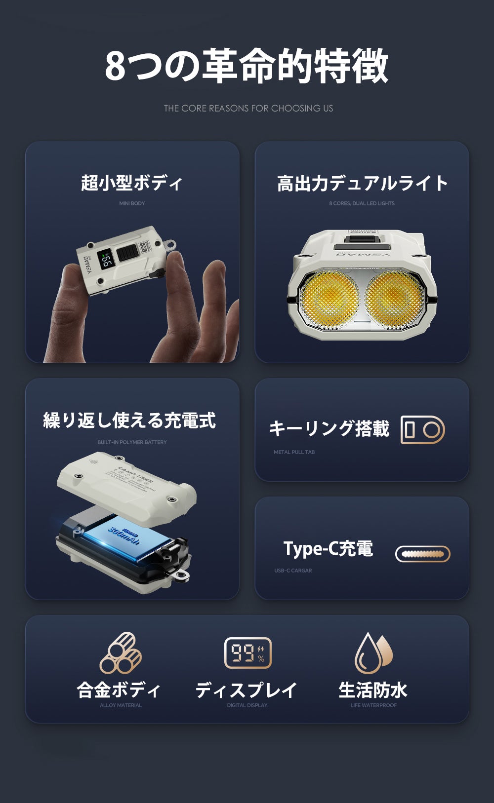 小さいのに圧倒的高性能】持ち運べる超本格小型LED懐中電灯｜M12