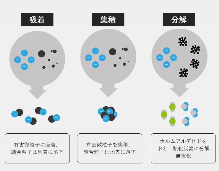 pm2 5など有害物質を95 6 除去 身につける空気清浄機 mobework