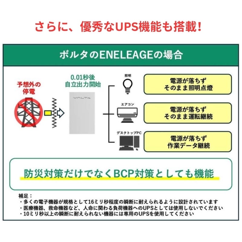 マンションでも電気代48%削減！特許AI蓄電池「エネレージ・ゼロ」関西
