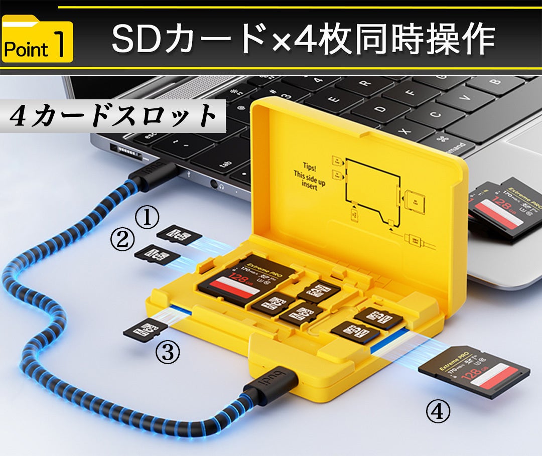 データカード4枚同時操作！15枚大量収納！爆速USBケーブル搭載のカード