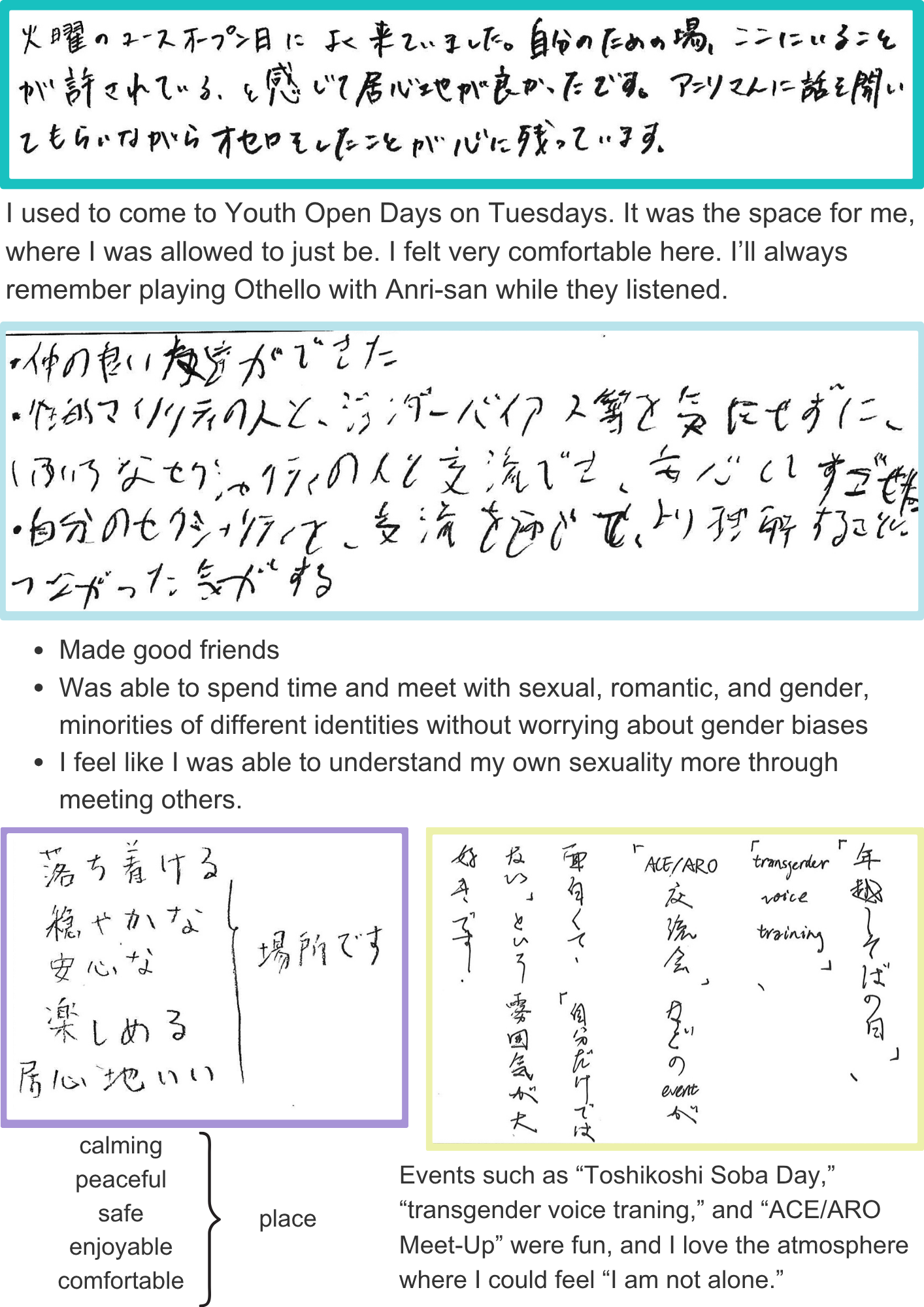Made good friends Was able to spend time and meet with sexual, romantic, and gender, minorities of different identities without worrying about gender biases  I feel like I was able to understand my own sexuality more through meeting others. I used to come to Youth Open Days on Tuesdays. It was the space for me, where I was allowed to just be. I felt very comfortable here. I’ll always remember playing Othello with Anri-san while they listened. calming peaceful safe enjoyable comfortable place Events such as “Toshikoshi Soba Day,” “transgender voice traning,” and “ACE/ARO Meet-Up” were fun, and I love the atmosphere where I could feel “I am not alone.”