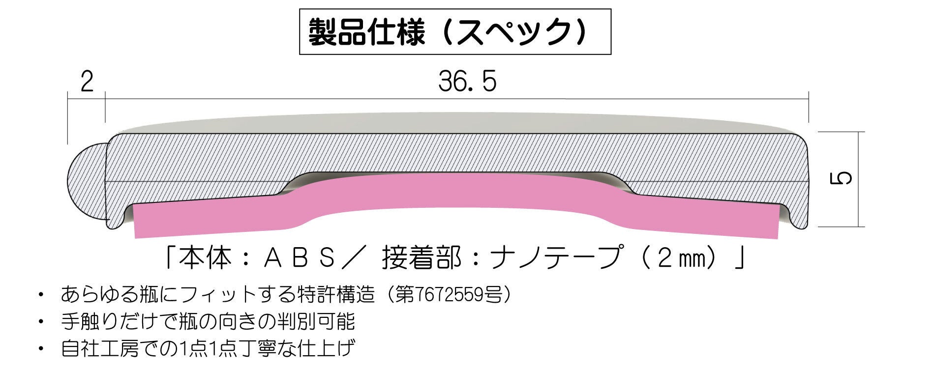 製品仕様(スペック)を示す断面図。幅36.5、高さ5、突起2のサイズ表記があり、本体ABSと接着部ナノテープの構造を解説。特許構造によりあらゆる瓶にフィットし、手触りで向きを判別可能であるとの説明