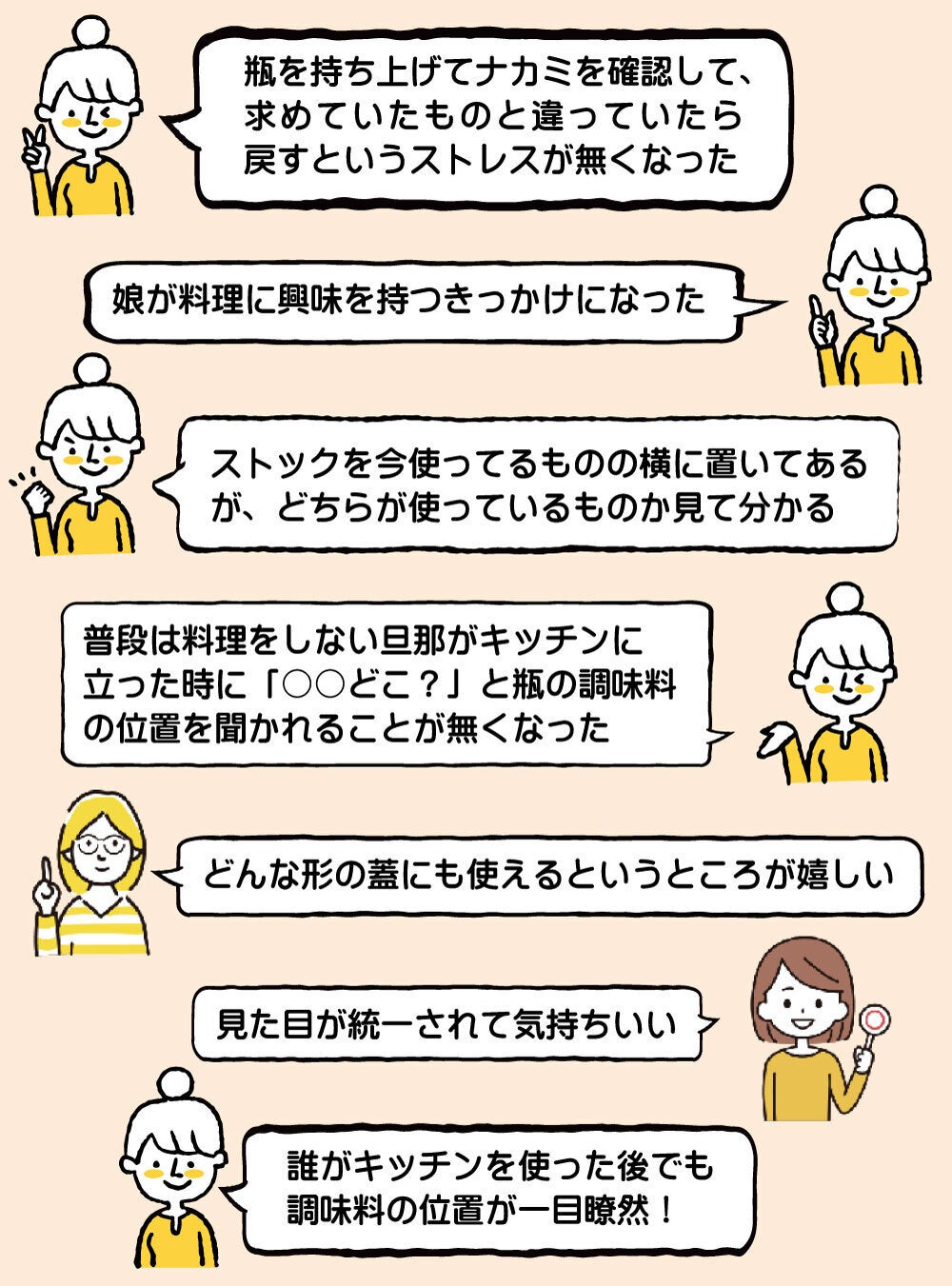 「ユーザーの声」を紹介するイラスト。瓶の出し入れのストレス解消、家族の家事参加の促進、ストックの判別や見た目の統一感、汎用性の高さなど、製品導入によるメリットを語る7つの吹き出しが並んでいる