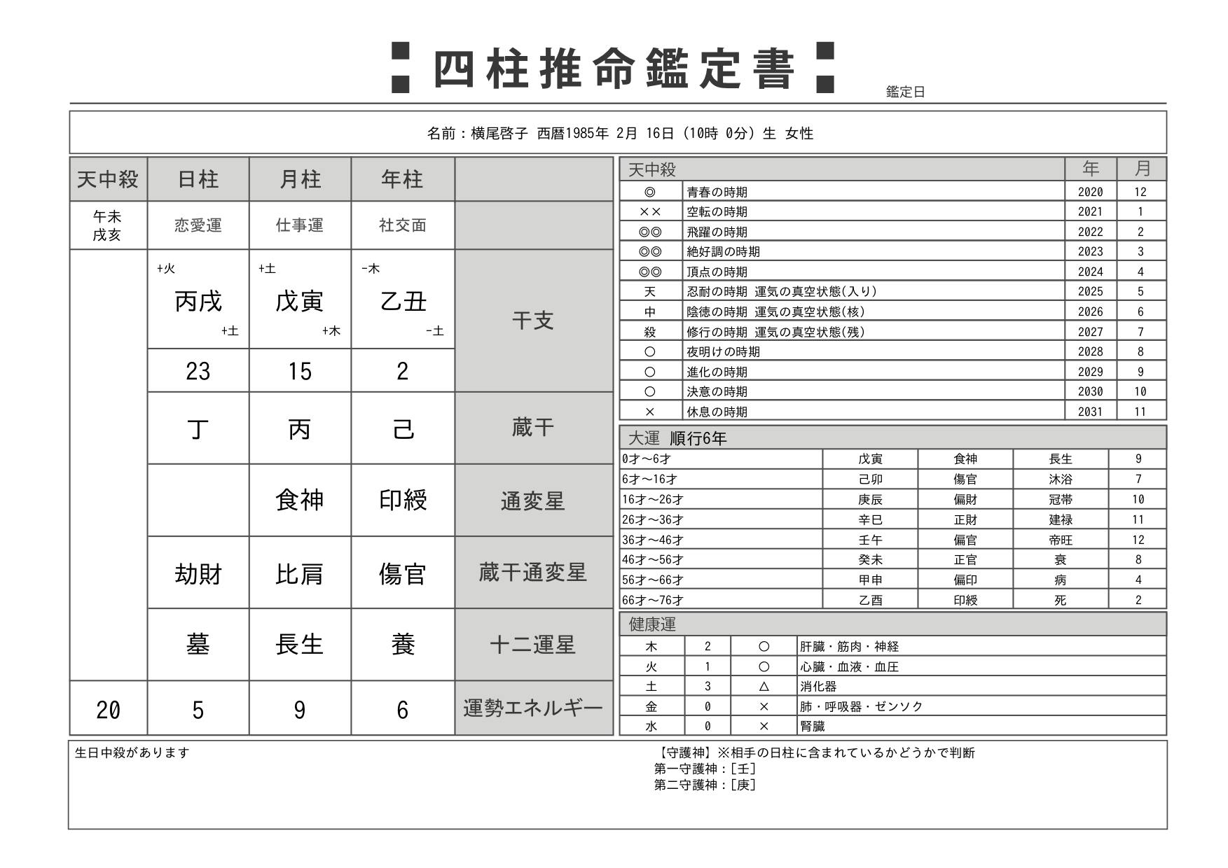 子宮推命という占いを広めたい！】自分を生きるための占いの講師になって地球貢献☆ - CAMPFIRE (キャンプファイヤー)