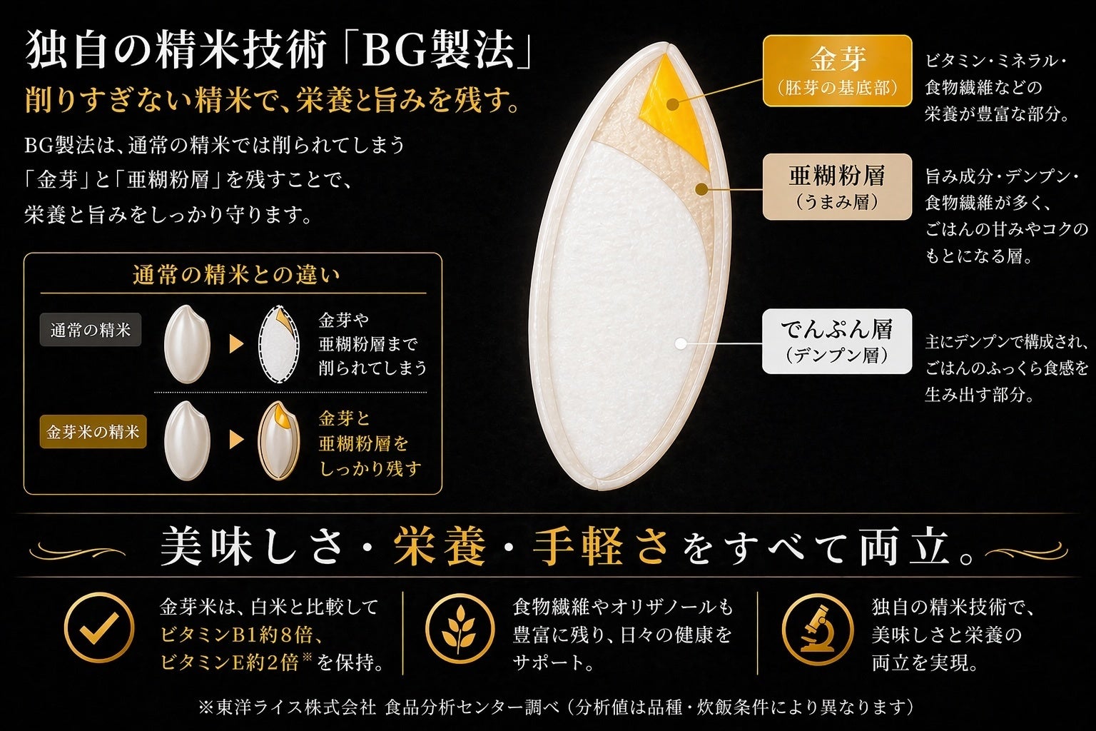 信州発】循環型農業で未来を拓く！野の香の新米プロジェクト