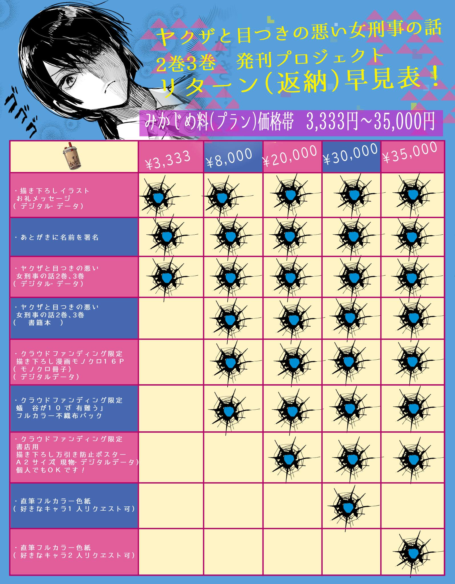 こいつら好きだらけだ ヤクザと目つきの悪い女刑事の話 2巻3巻発刊プロジェクト Campfire キャンプファイヤー こいつら好きだらけだ ヤクザと目つきの悪い女刑事の話 2巻3巻発刊プロジェクト Campfire キャンプファイヤー