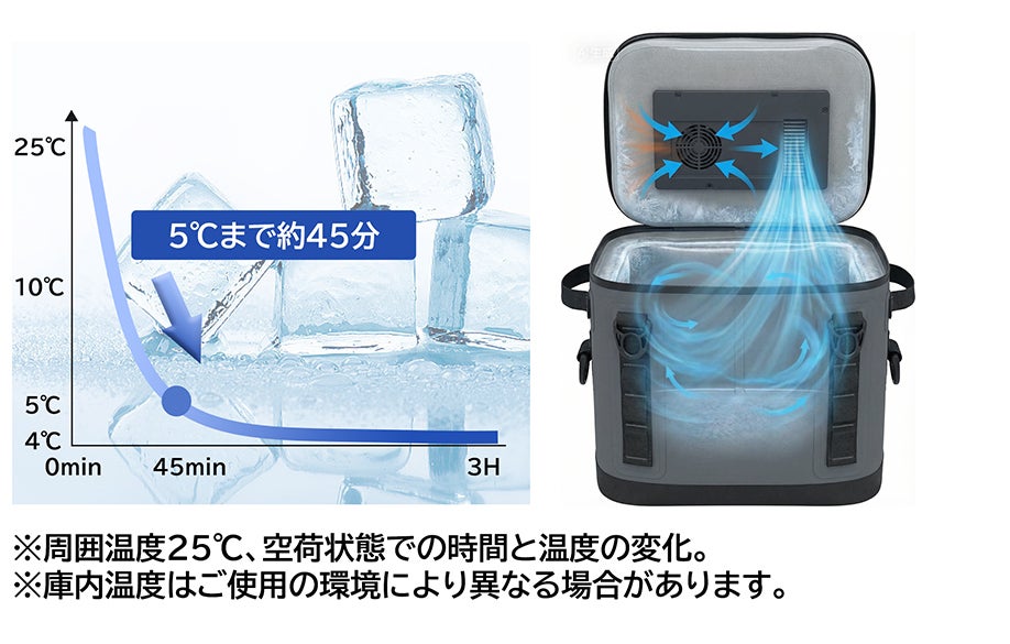 改良型ペルチェ素子で最高峰の保冷・保温体験！ 急速冷温バッグ誕生