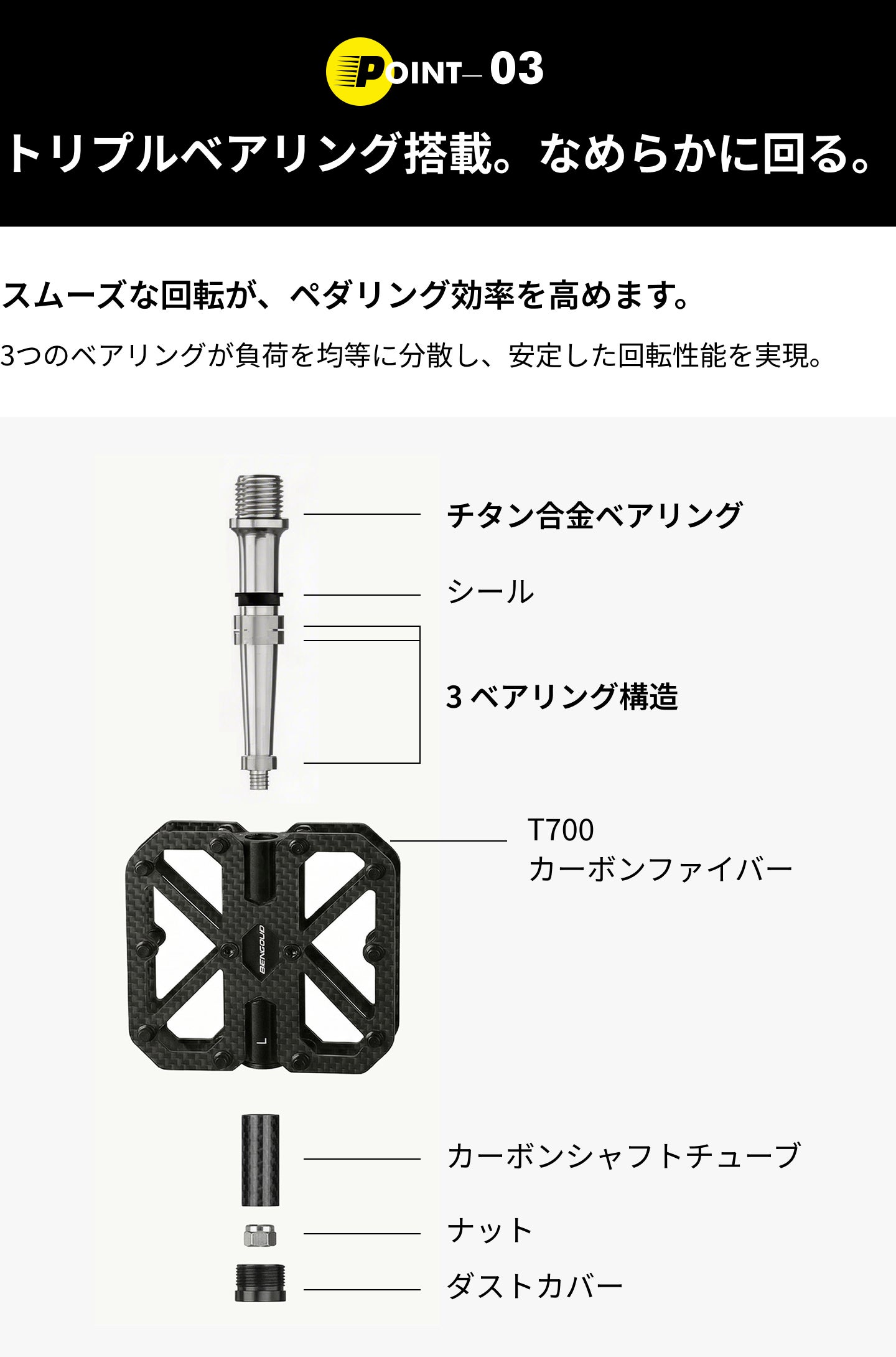 軽剛チタン215gペダル：高性能ペダリングの新次元 - CAMPFIRE