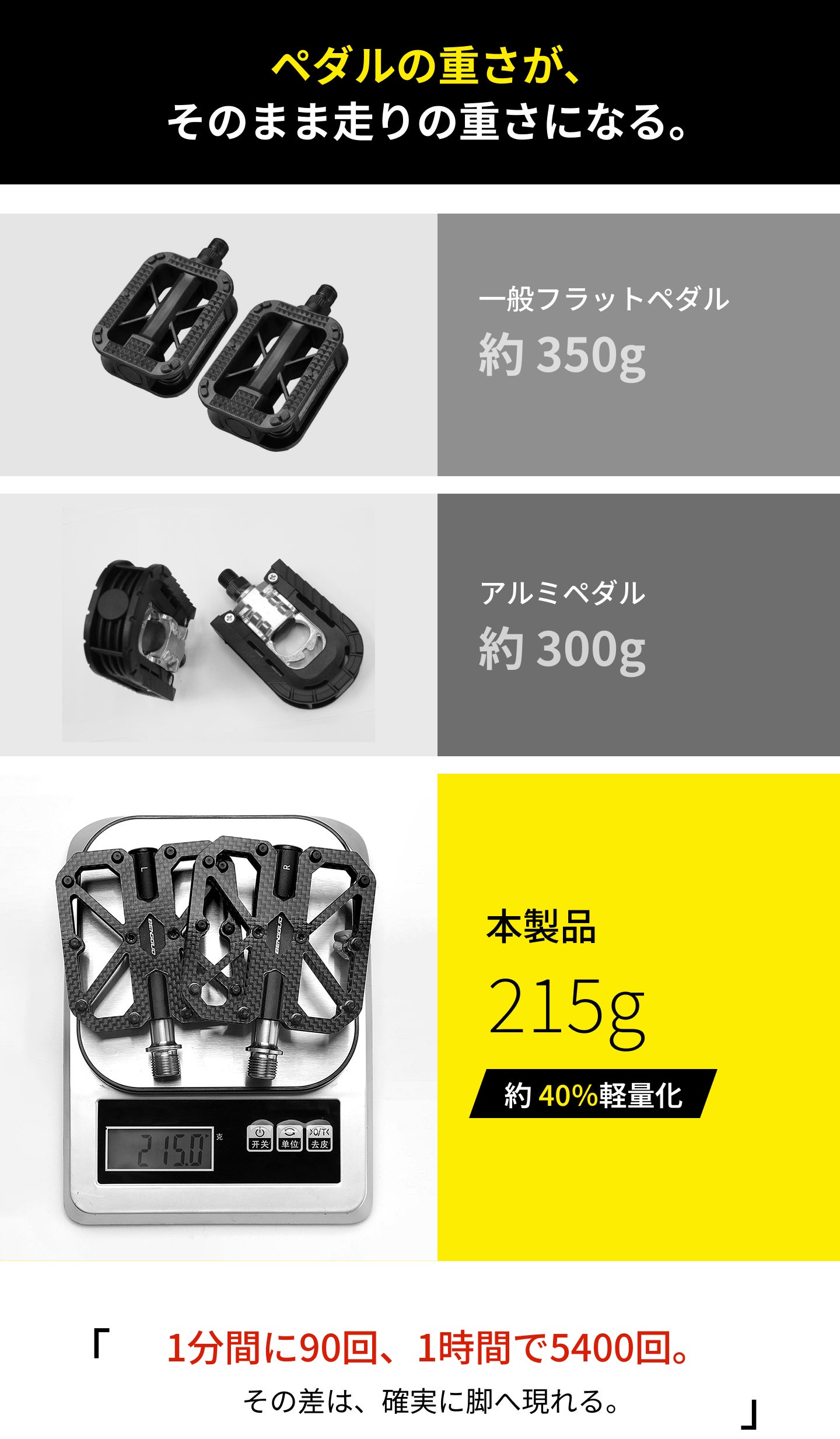 軽剛チタン215gペダル：高性能ペダリングの新次元 - CAMPFIRE