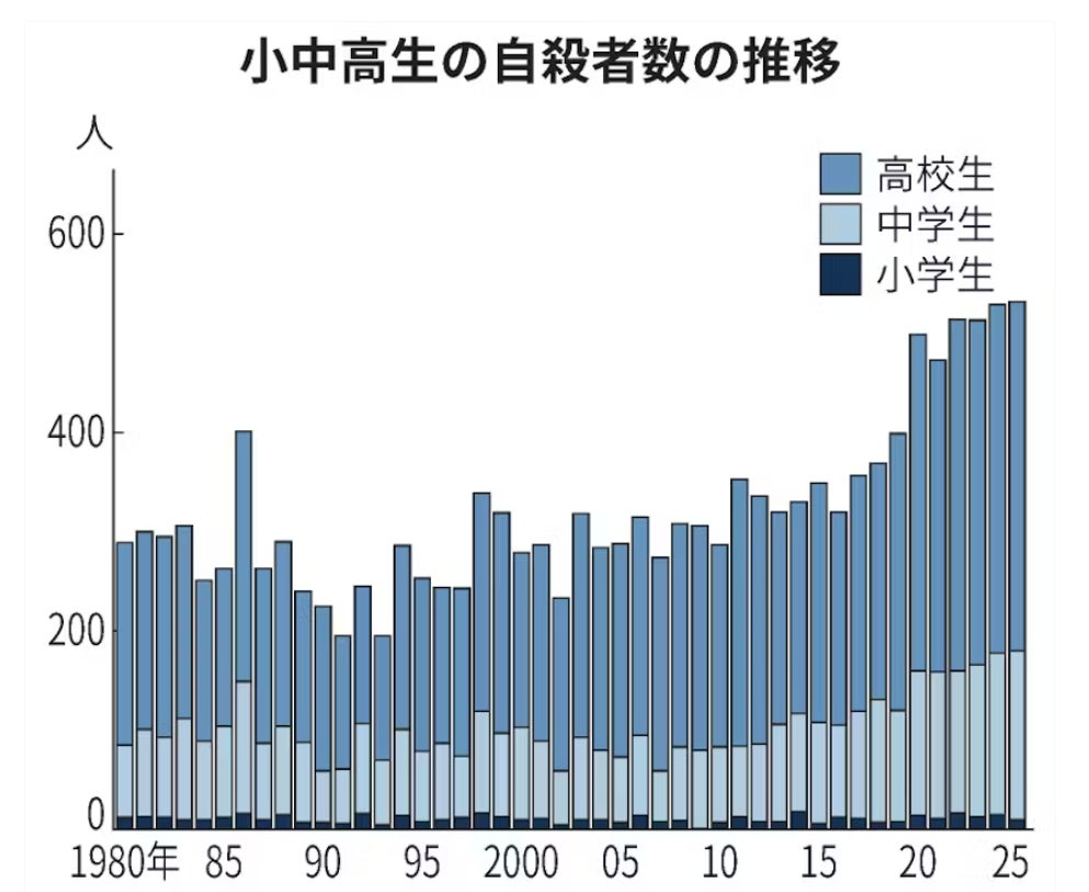 引用 日経新聞