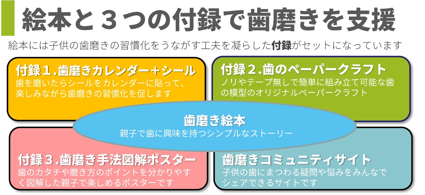 虫歯のない世界を目指し 歯磨き絵本 はみがきあーん を一人でも多くの人に届けたい Campfire キャンプファイヤー 虫歯のない世界を目指し 歯磨き絵本 はみがきあーん を一人でも多くの人に届けたい Campfire キャンプファイヤー