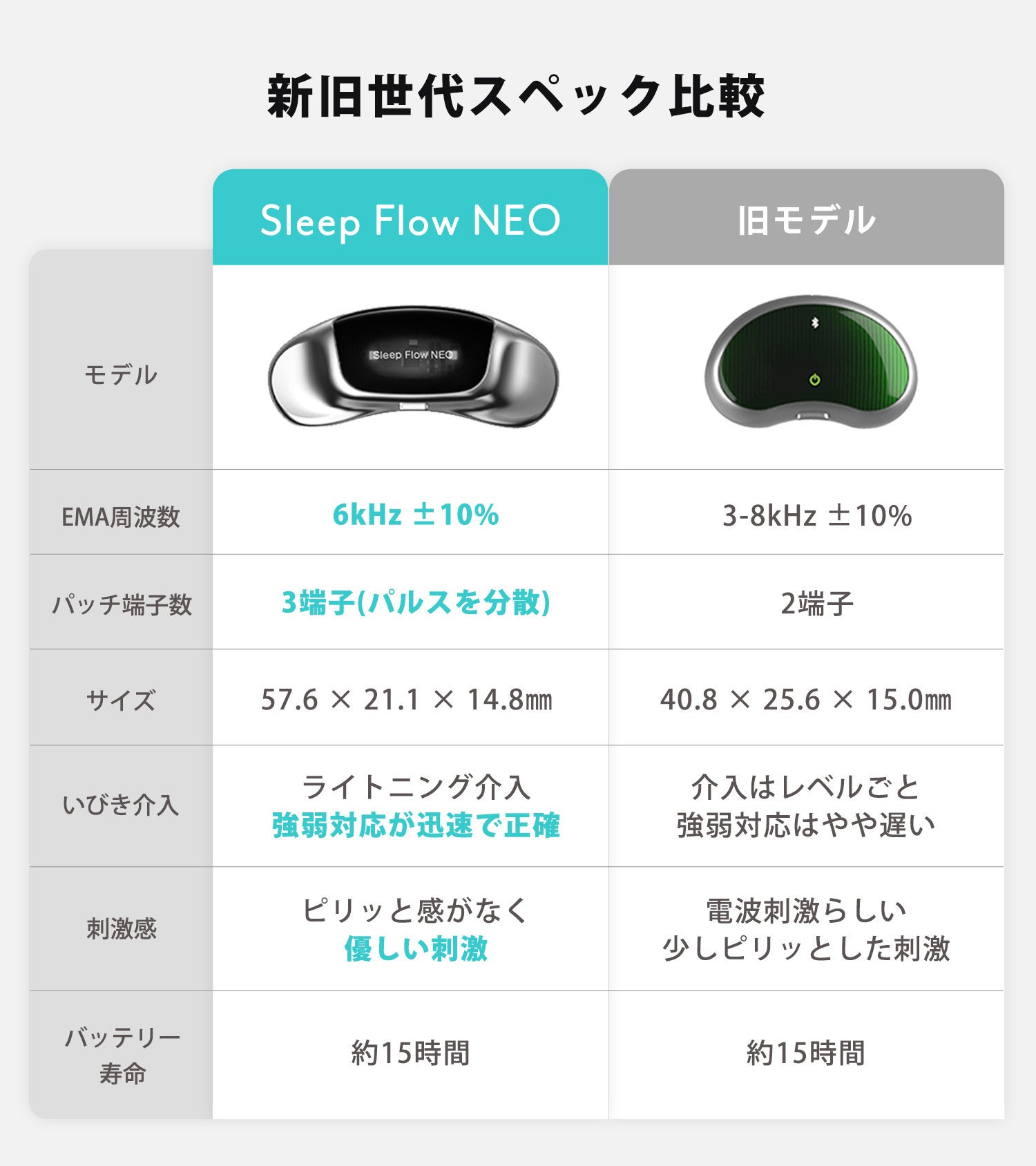うるさい「いびき」に終止符を！特許取得の次世代AI技術でいびきを