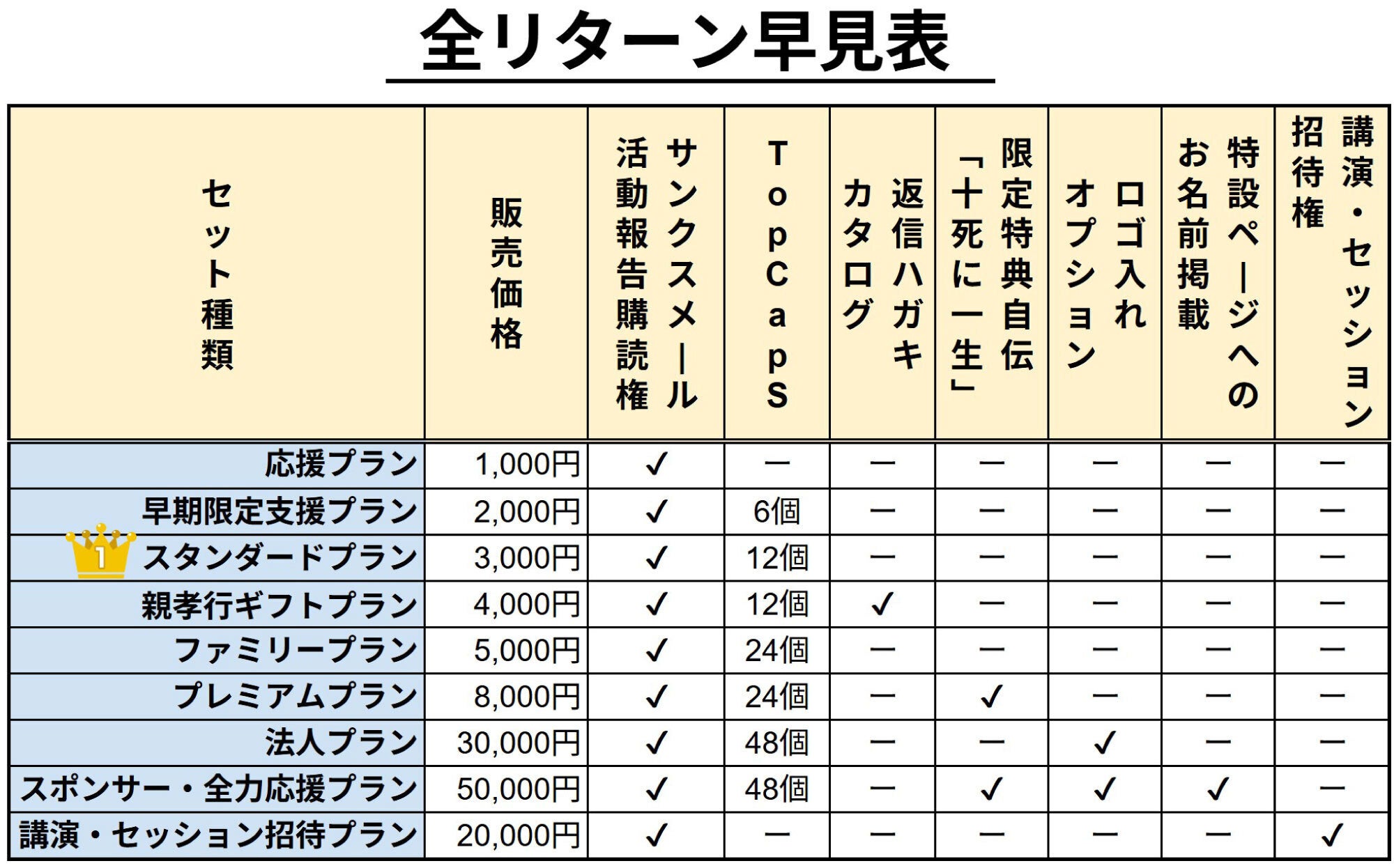 調味料の中身がひとめでわかる！」特許技術で家事ストレス軽減