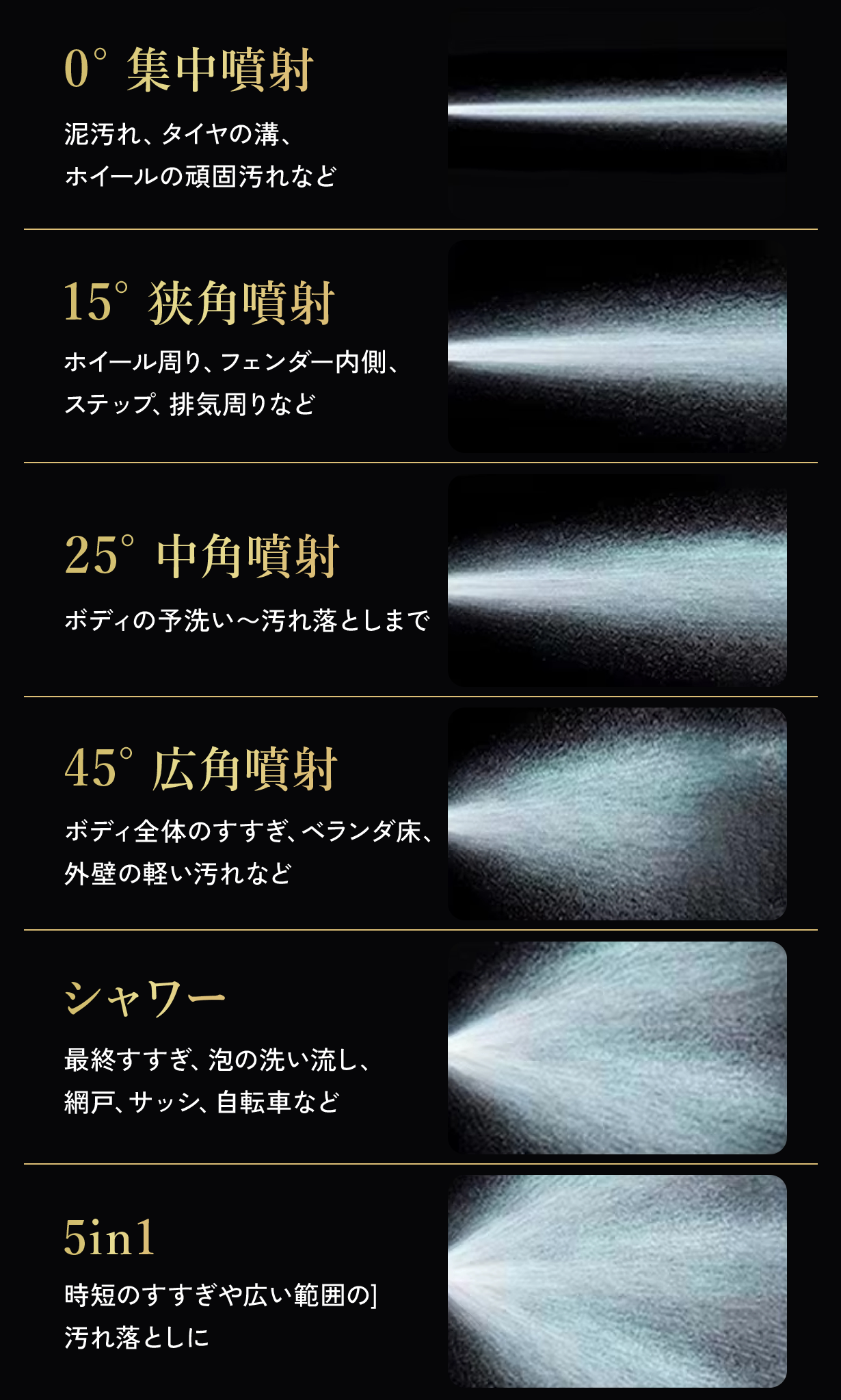 圧倒的パワーなのに静音化を実現「場所を選ばない」高圧洗浄機
