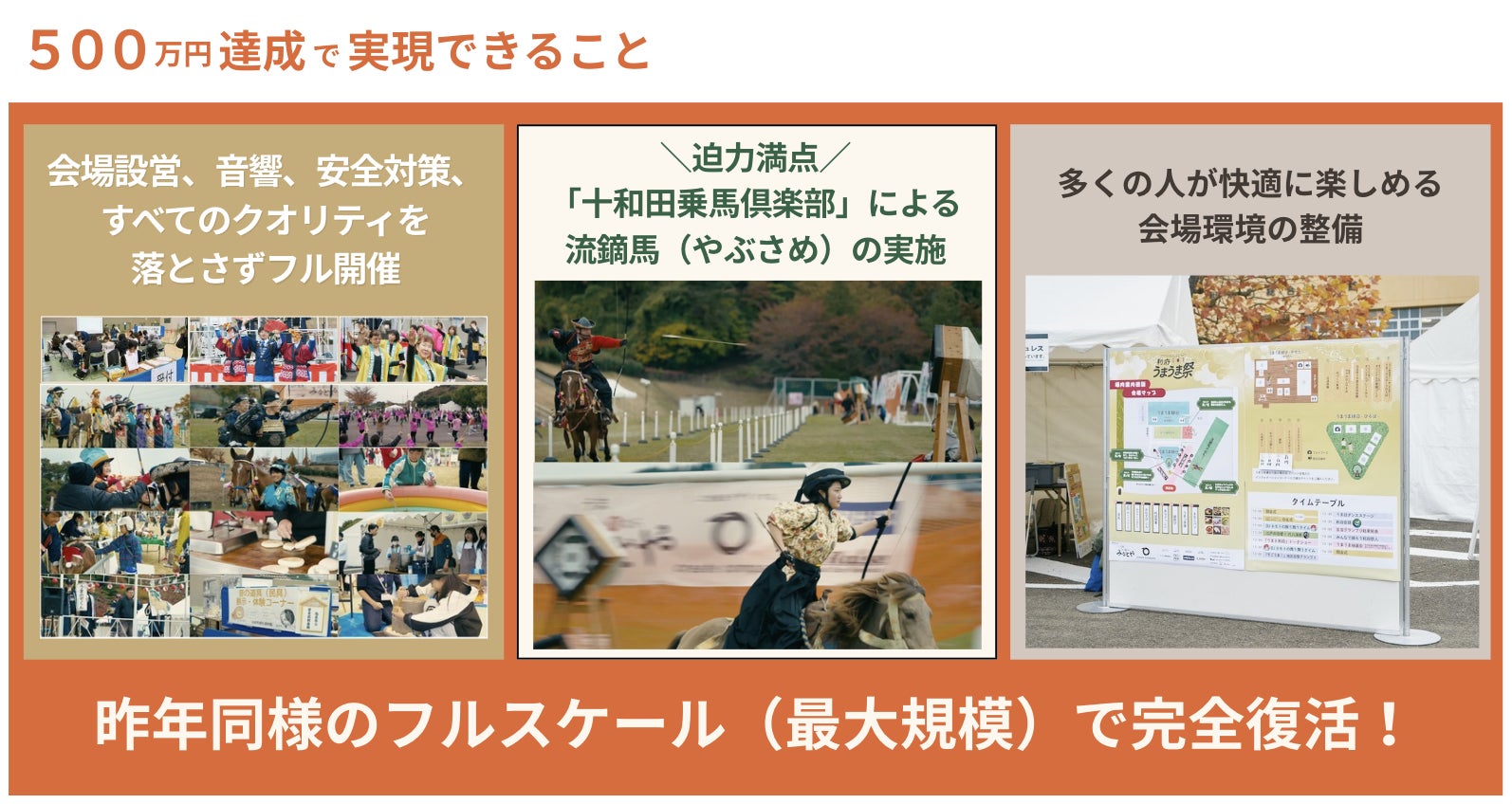 実現できること: 会場設営、音響、安全対策、すべてのクオリティを落とさない「最大規模」でのフル開催 昨年大好評だった「十和田乗馬倶楽部」による流鏑馬(やぶさめ)の実施 より多くの人が快適に楽しめる会場環境の整備