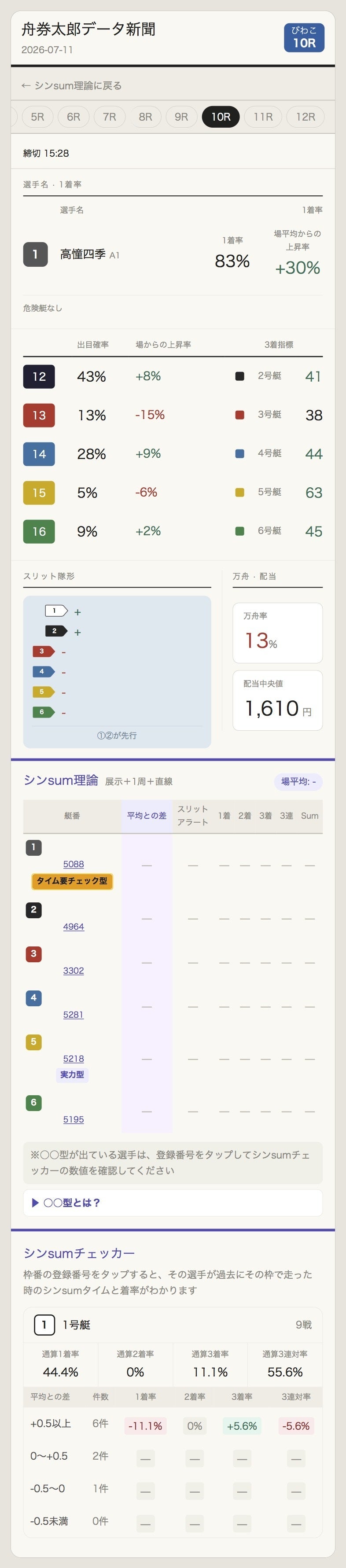 7/11 おすすめレース CAMPFIREコミュニティ